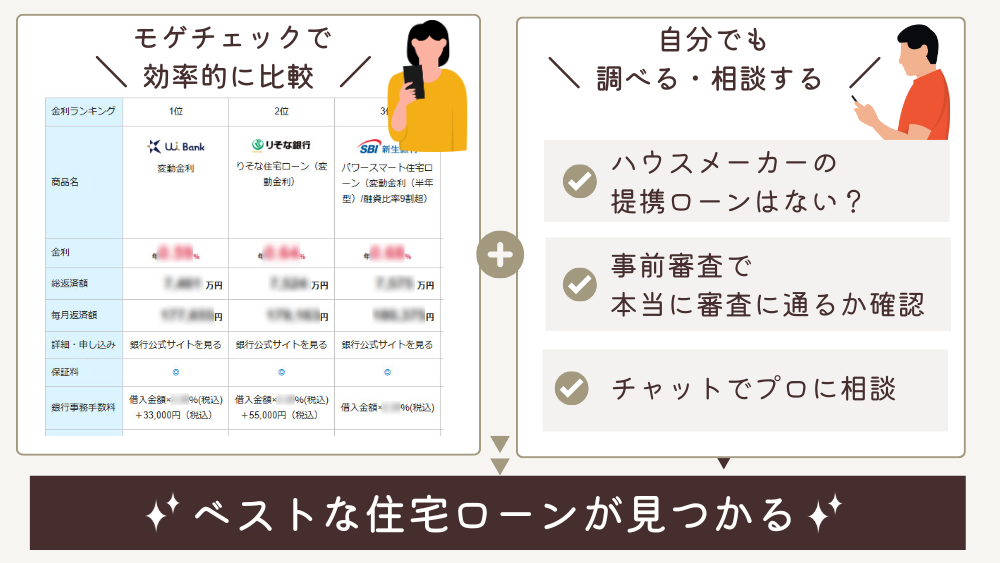 モゲチェックの活用方法