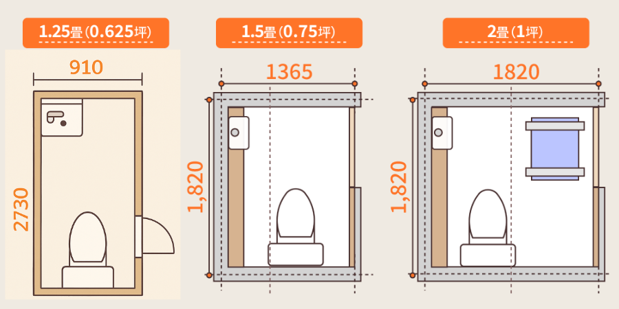 トイレのサイズ