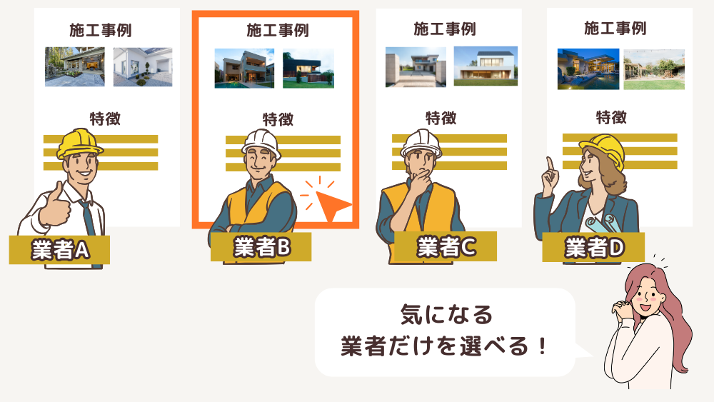 気になる業者だけを選べる