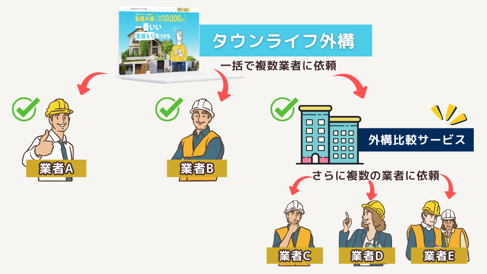 タウンライフ外構の失敗例