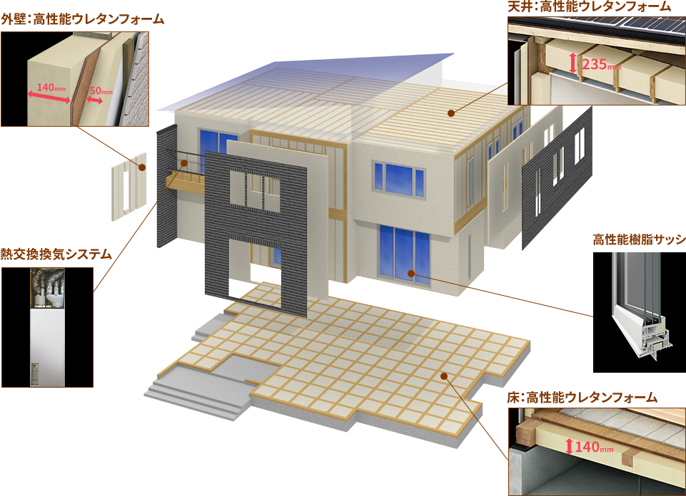 一条工務店の断熱性