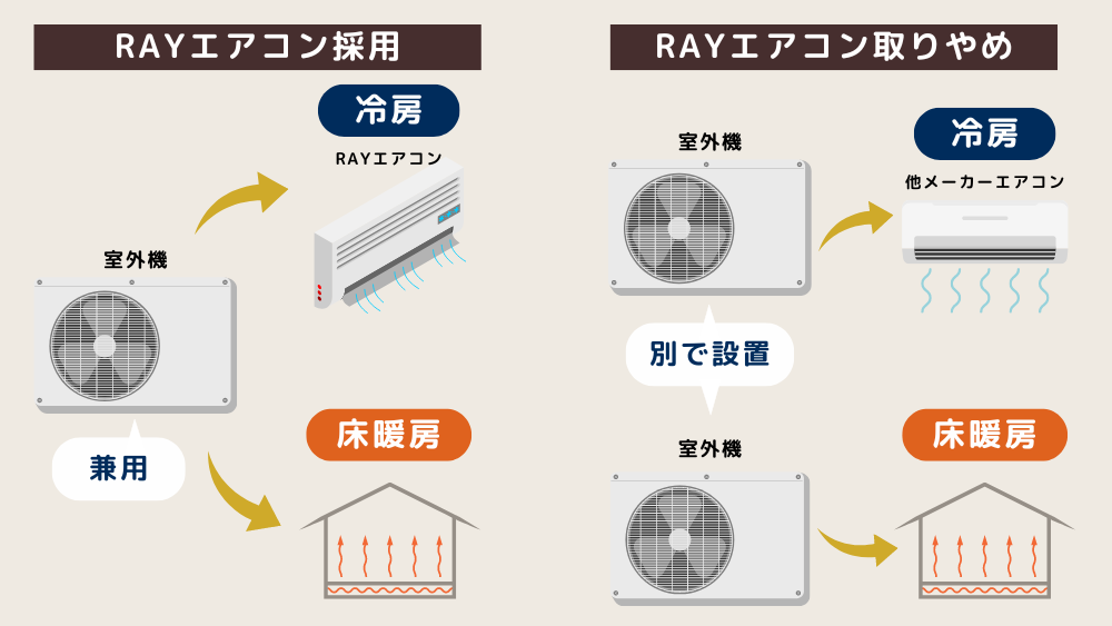 RAYエアコン室外機イメージ