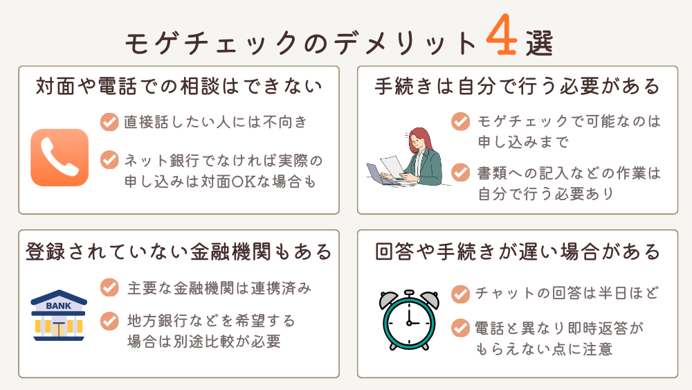 モゲチェックのデメリット4選