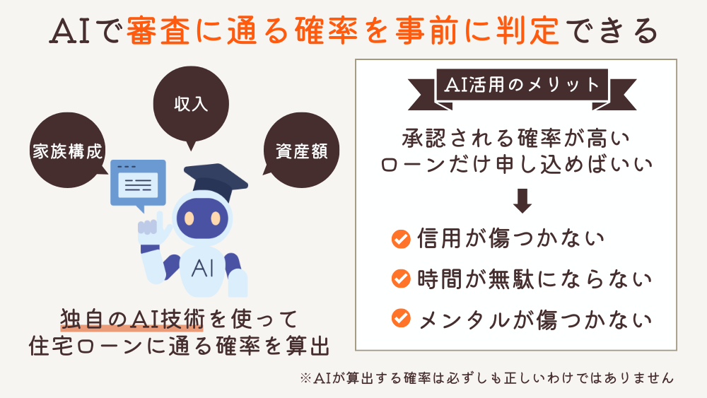 AIで審査に通る確率を事前に判定できる