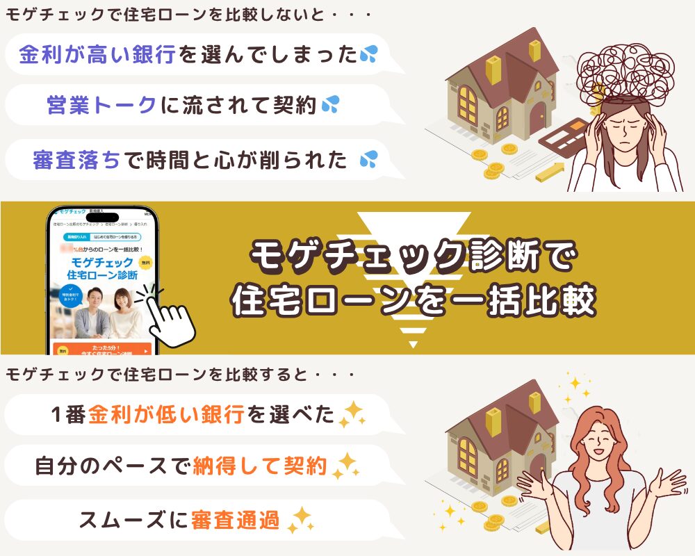 モゲチェック
