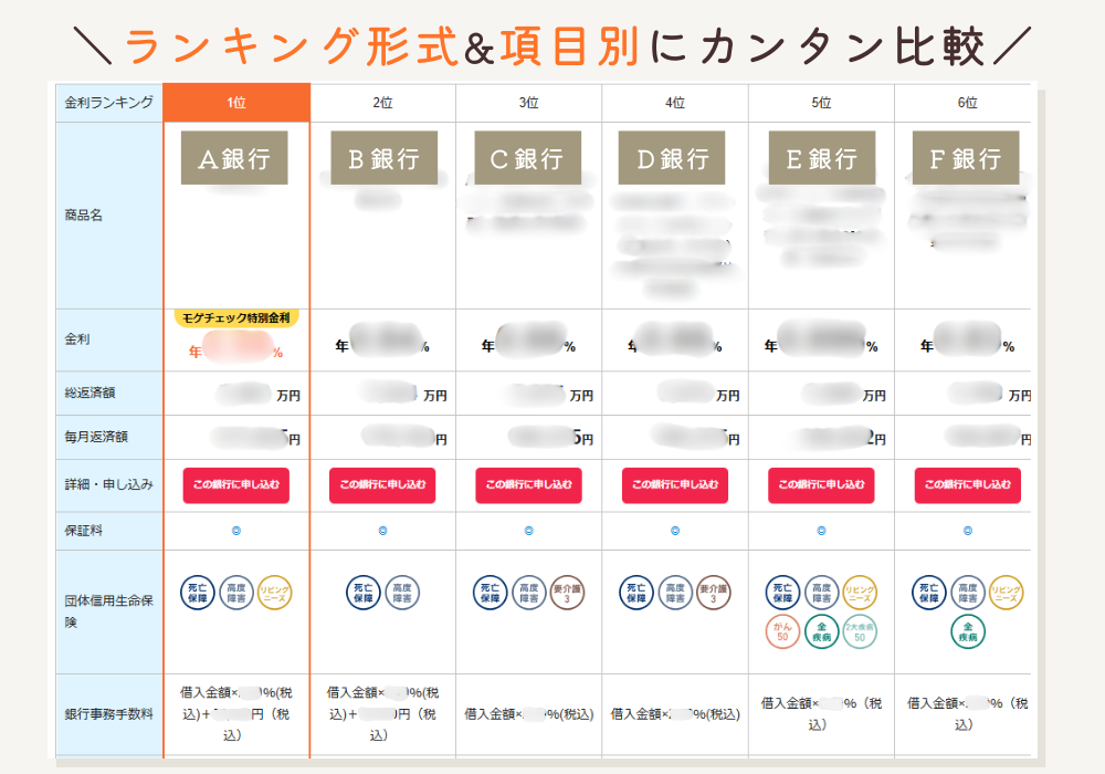 ランキング形式と項目別にカンタン比較