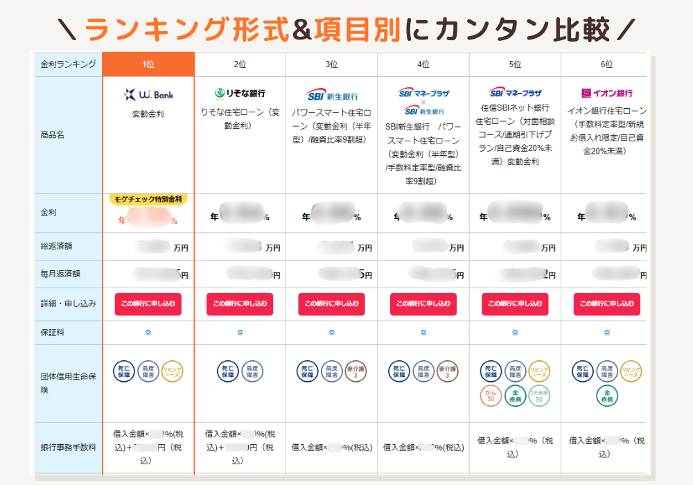 モゲチェックのランキング画面