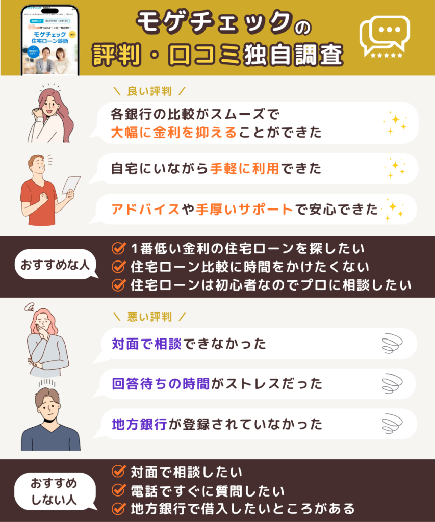 モゲチェックの評判・口コミを独自調査