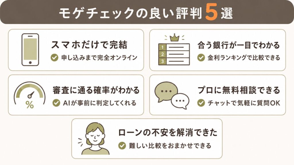 モゲチェックの良い評判5選