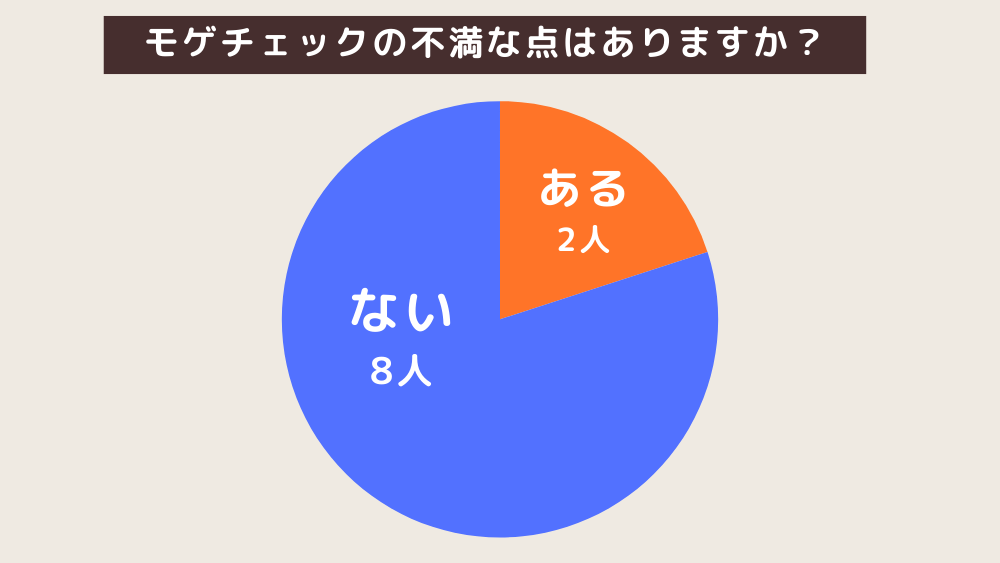 モゲチェックの不満な点