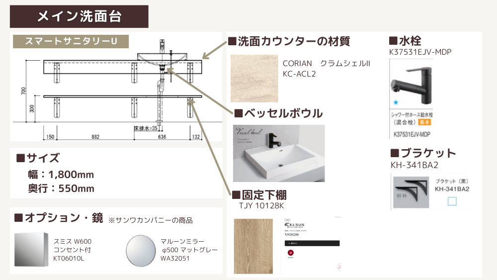 メイン洗面台のカスタム内容