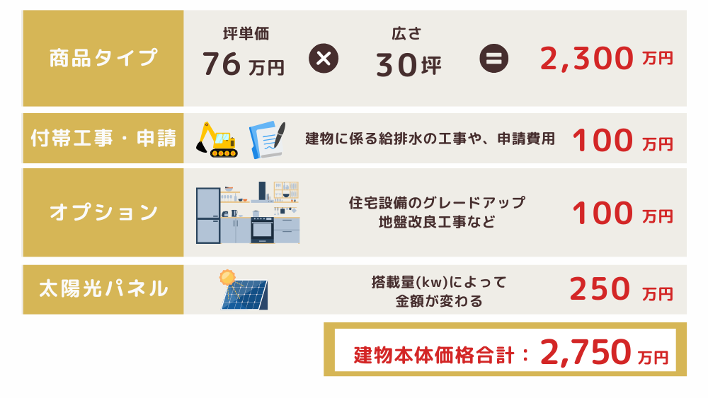 一条工務店・建物本体価格