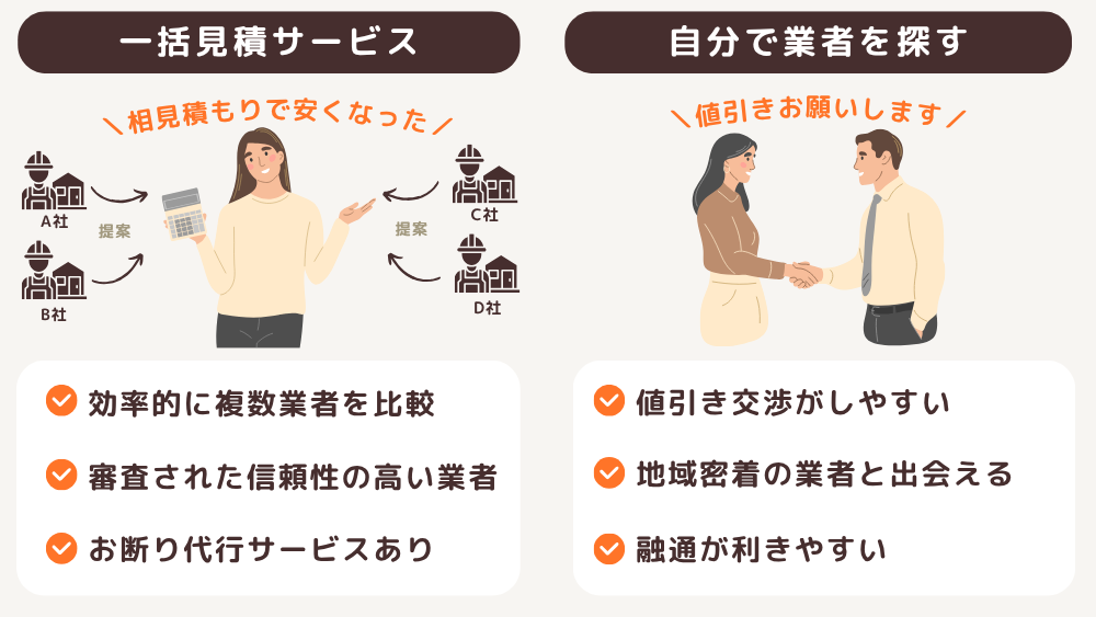 非提携業者の探し方