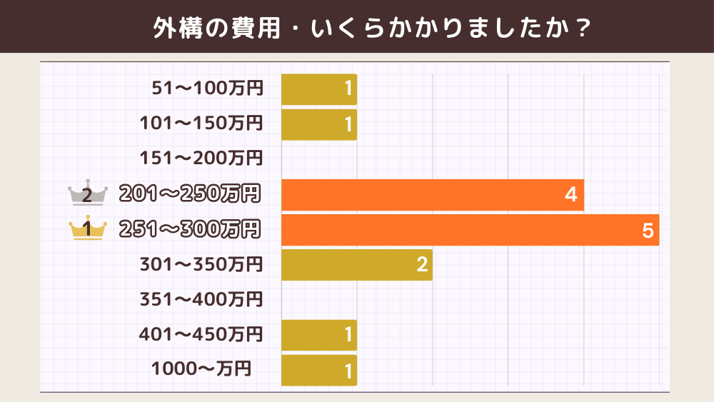 外構の費用いくらかかりましたか