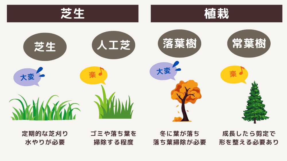 外構アイテムの手入れの違い
