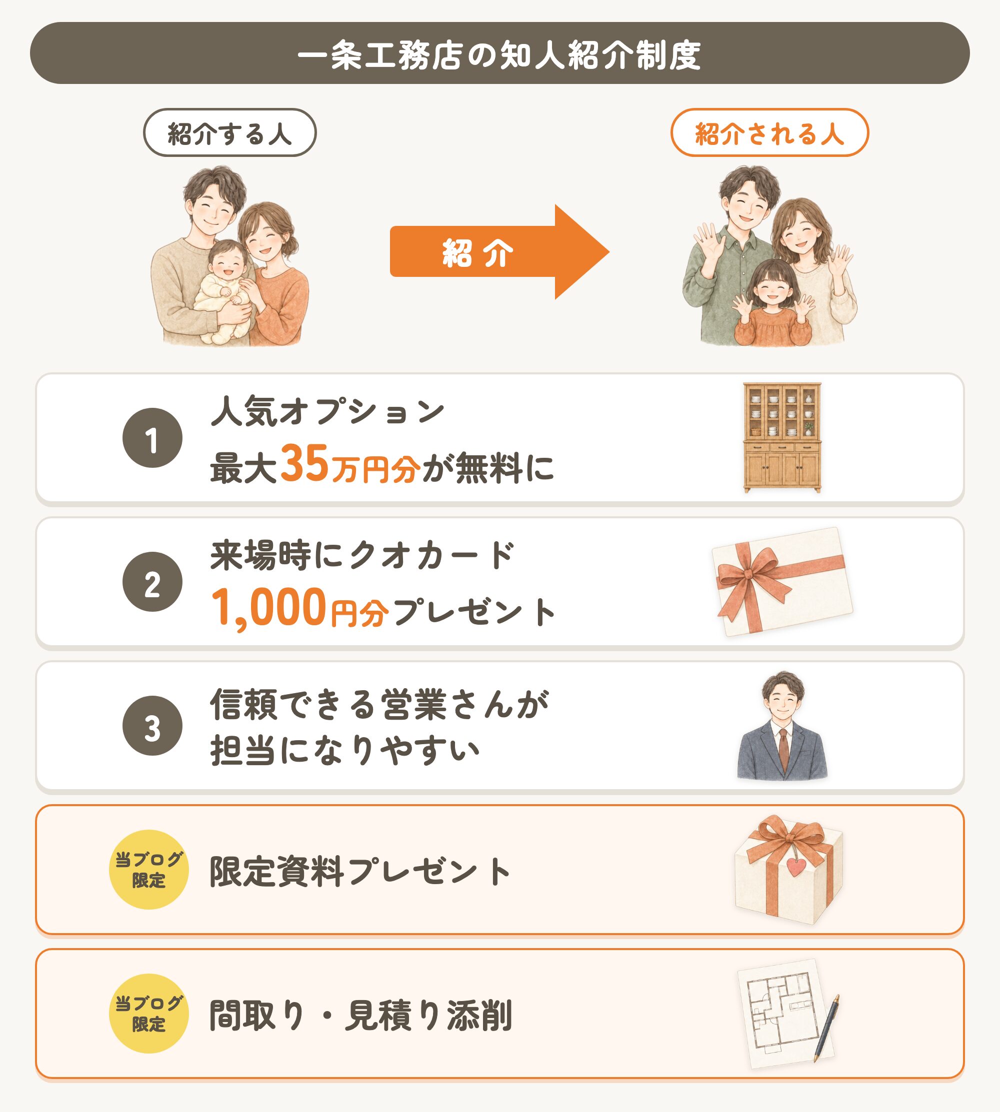 一条工務店の紹介制度
