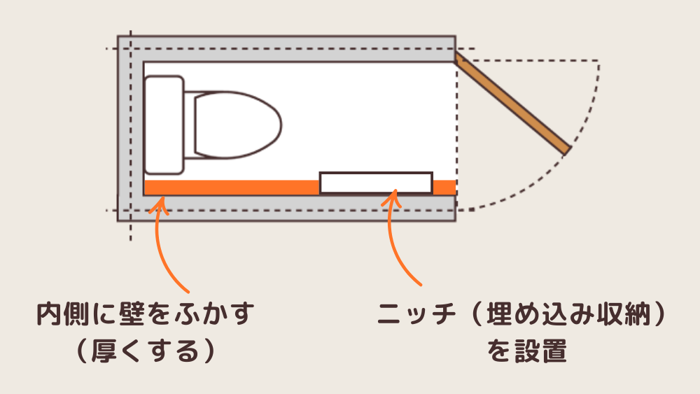 埋め込み型収納