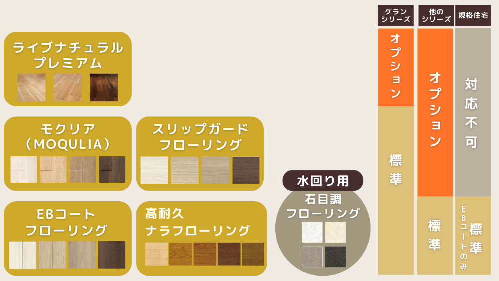 一条工務店で選べる床材