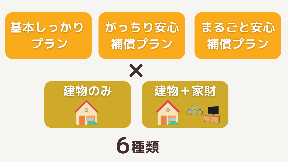 プランは6種類