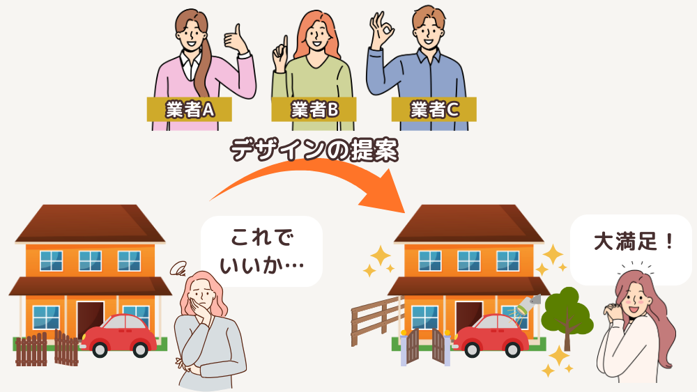 複数のデザインの提案