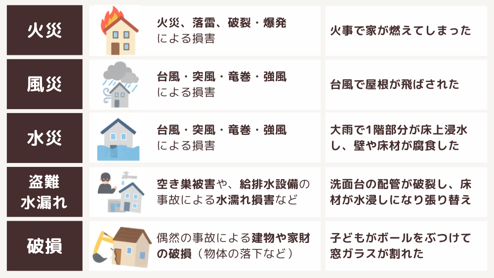 火災保険の補償内容