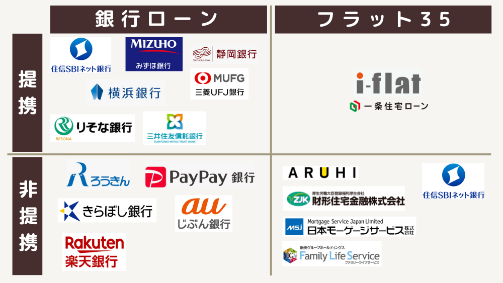 住宅ローン4パターン