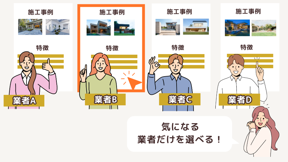 気になる業者だけを選べる