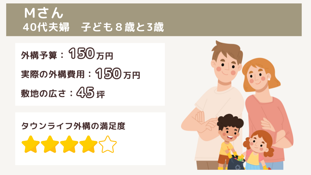 Mさんの事例