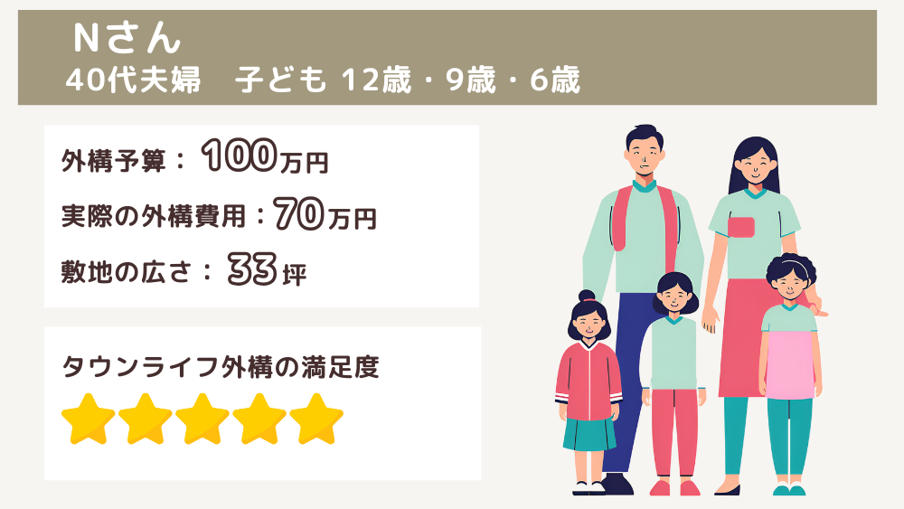 Nさんの事例