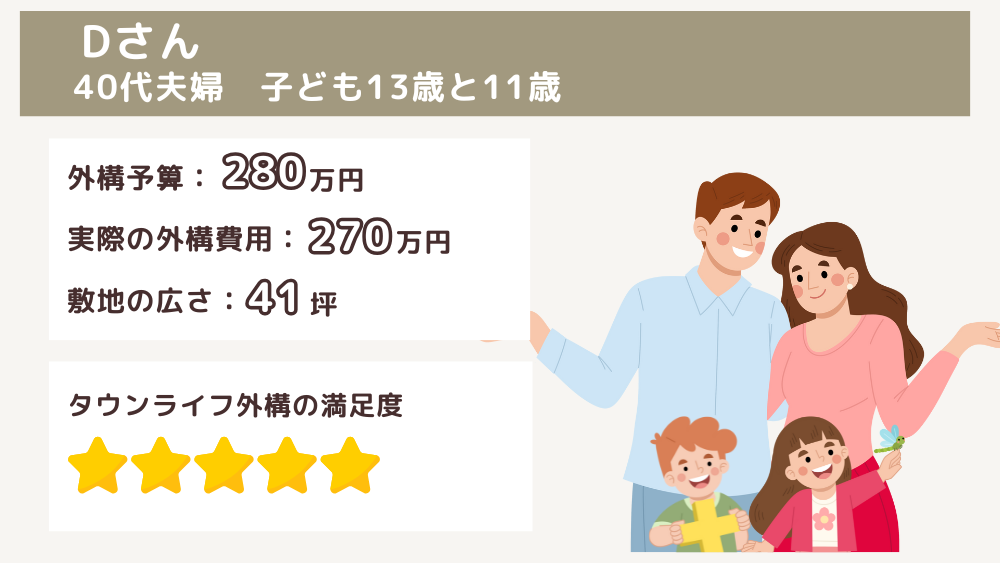 Dさんの事例