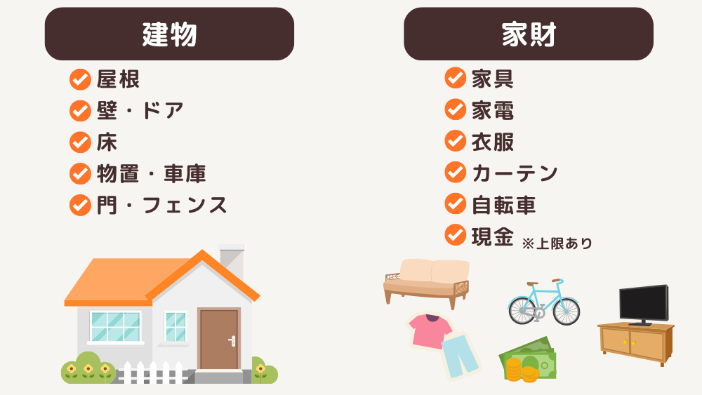 建物と家財