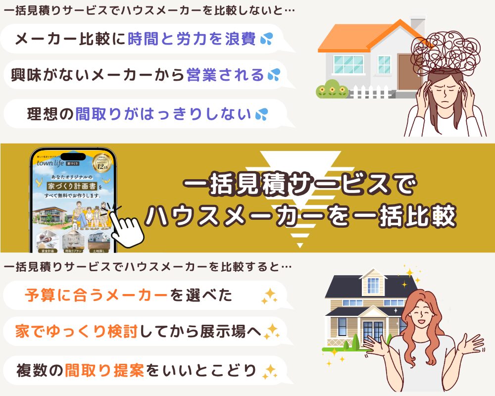 一括見積サイトの利用