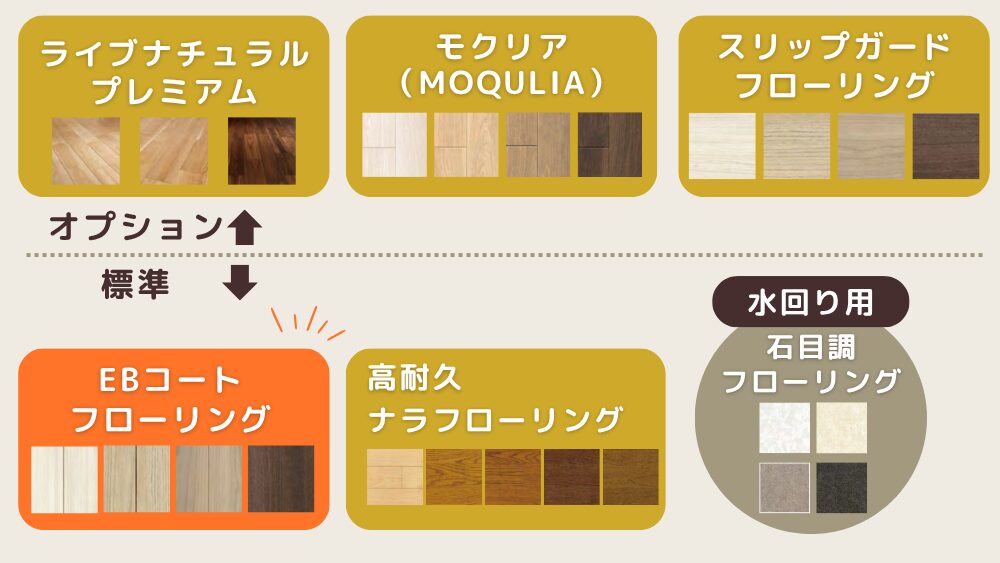 フローリングのラインナップ