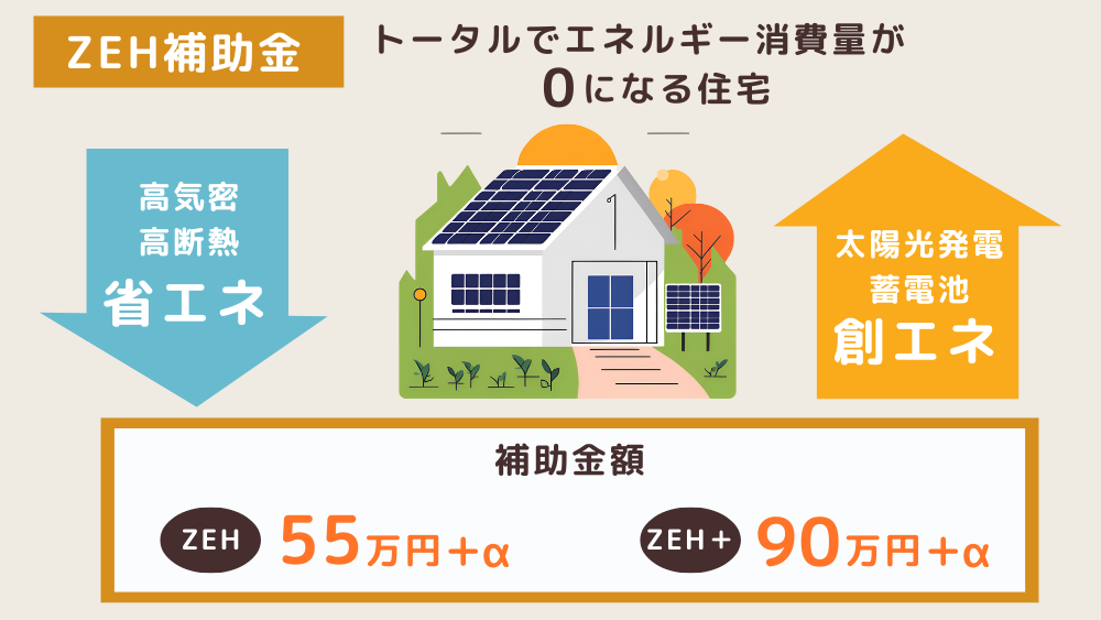 2025年のZEH