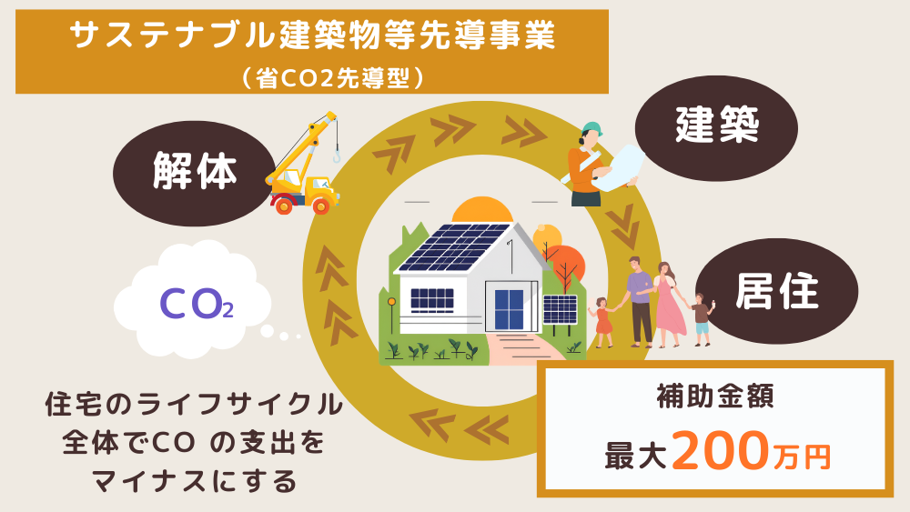 サステナブル建築物等先導事業