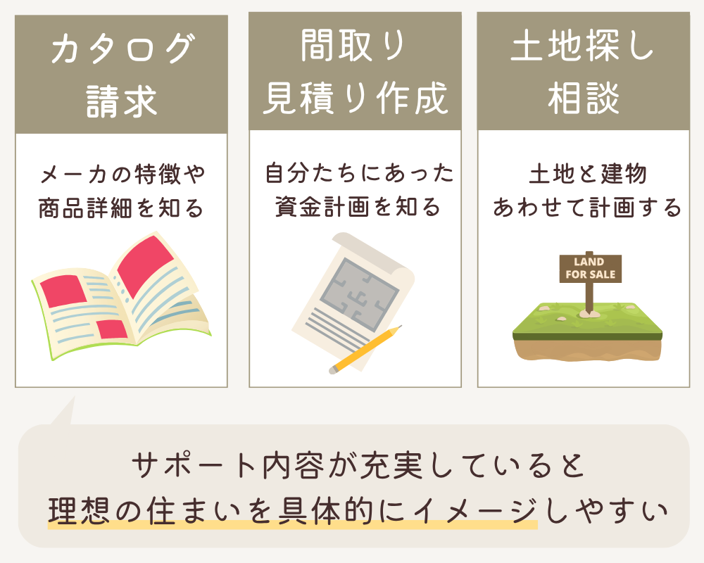 届く資料の種類