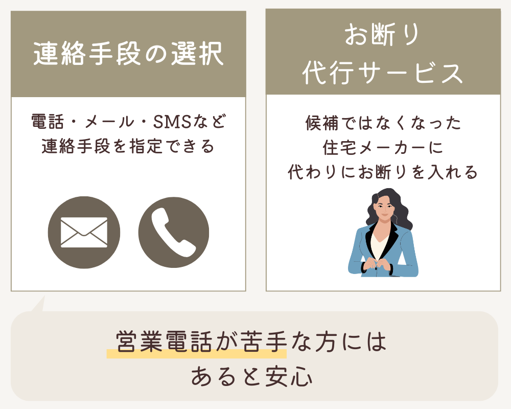 連絡手段の選択とお断りサービス