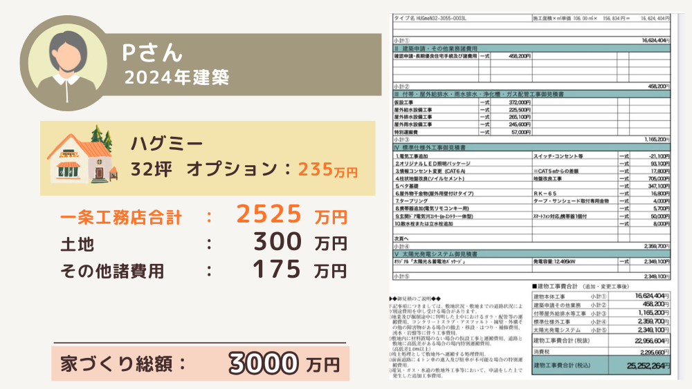 Pさん資金計画
