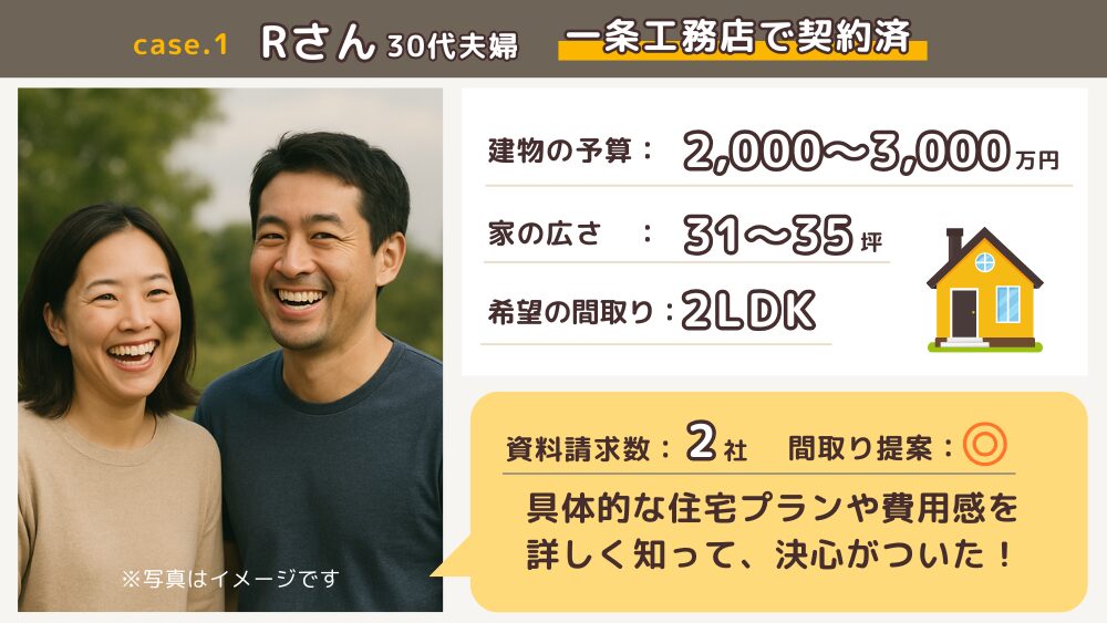 case1-Rさん-一条工務店で契約済
