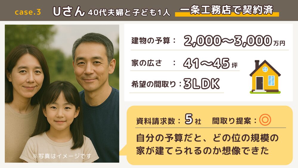 case3-Uさん-一条工務店で契約済