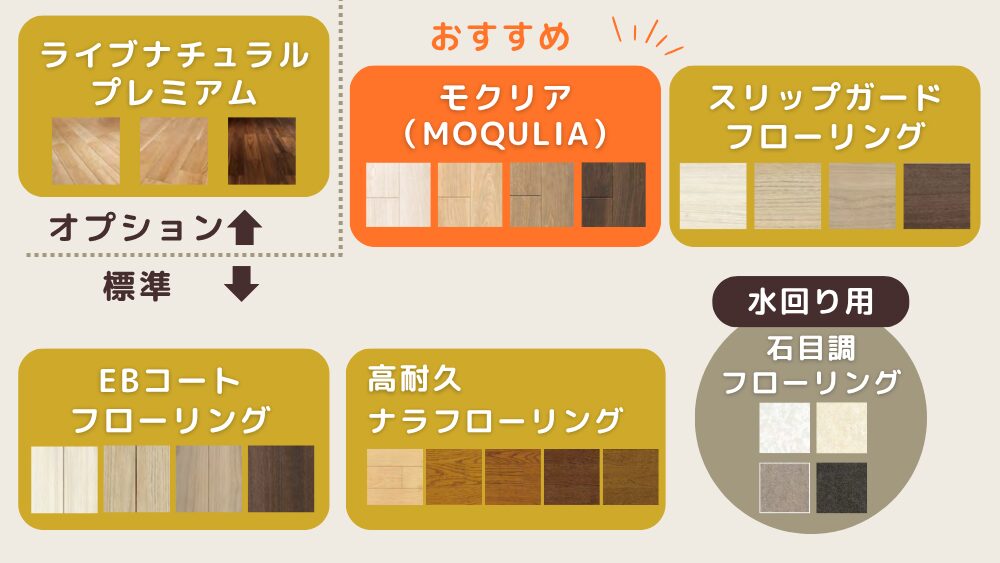 グランシリーズの床材