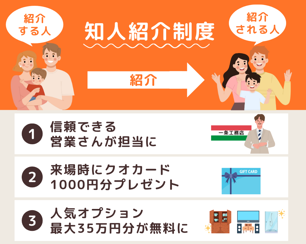 知人紹介制度