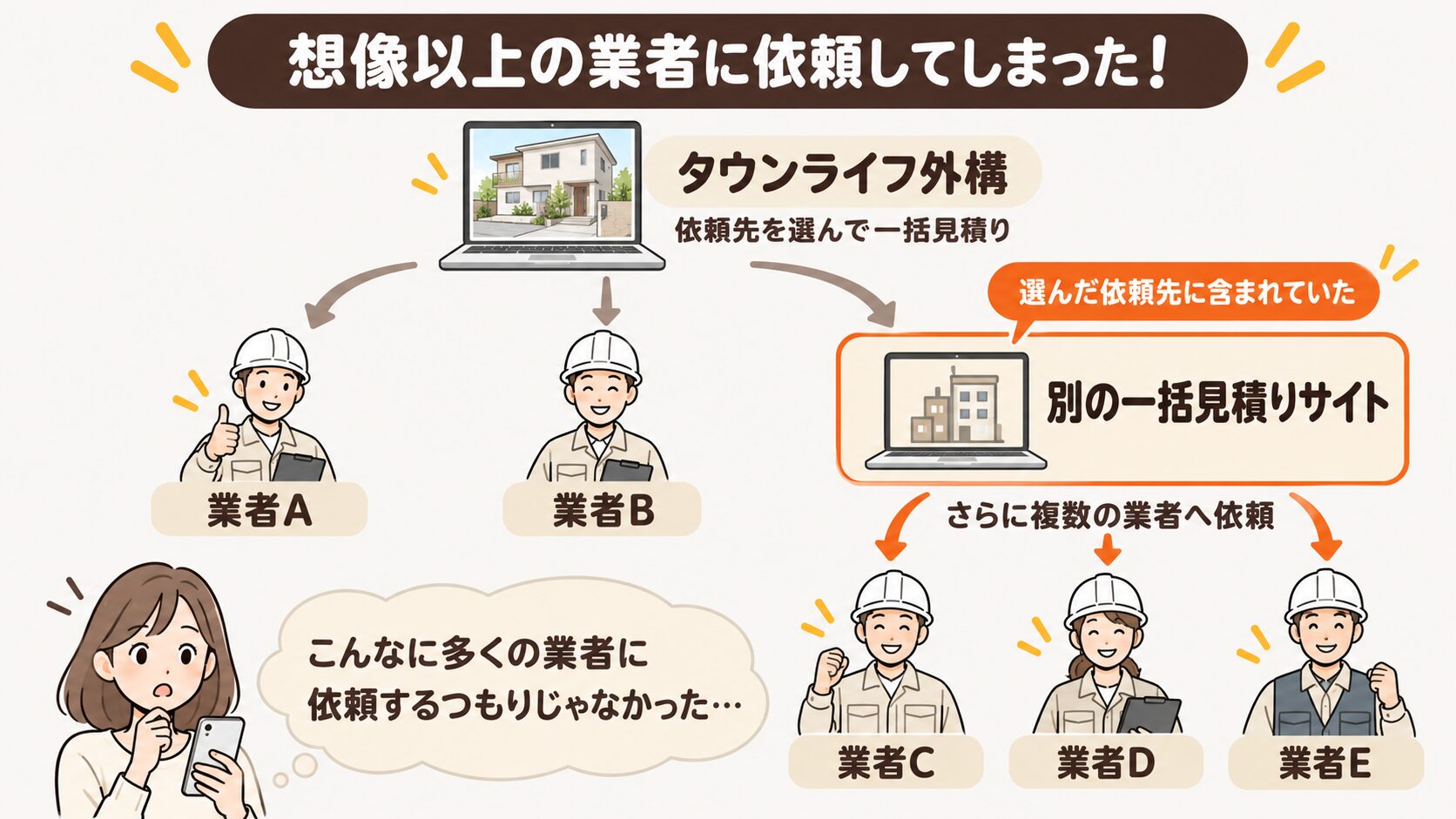 タウンライフ外構の失敗談・想像以上の業者に依頼してしまった