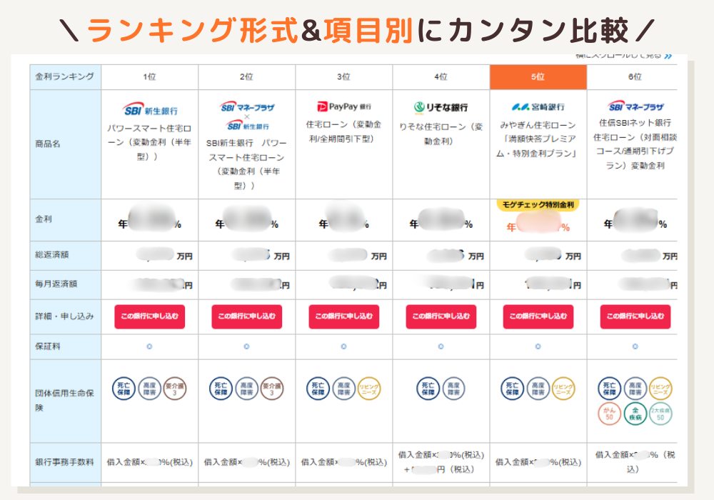 モゲチェックの住宅ローン診断-3