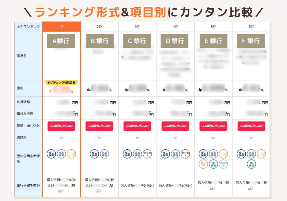 ランキング形式&項目別にカンタン比較
