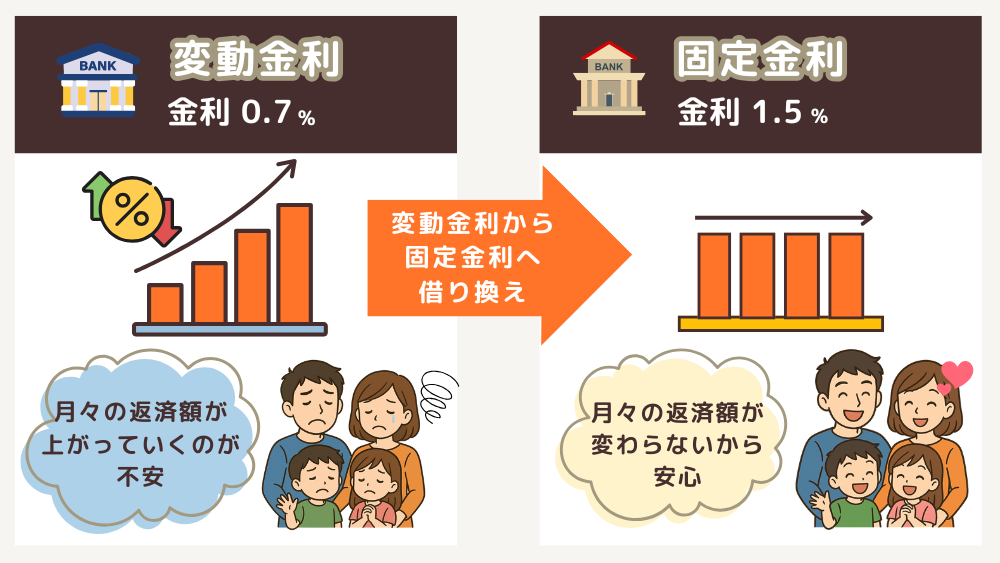借り換えのメリット-3