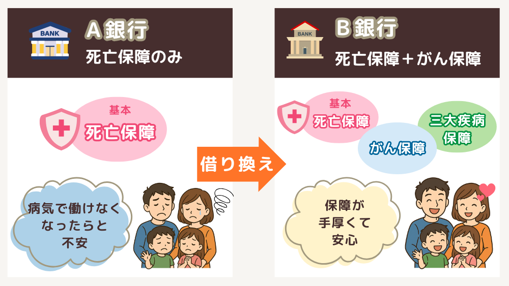 借り換えのメリット-4