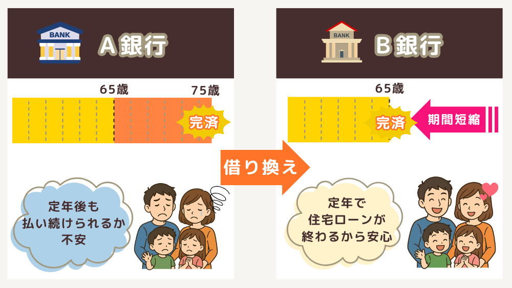 借り換えのメリット-5