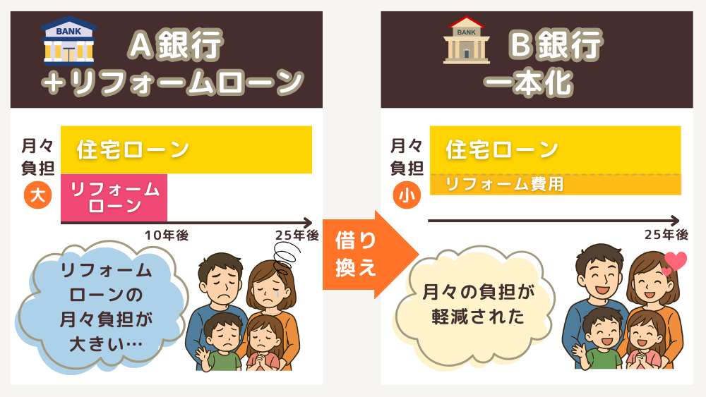 借り換えのメリット-6