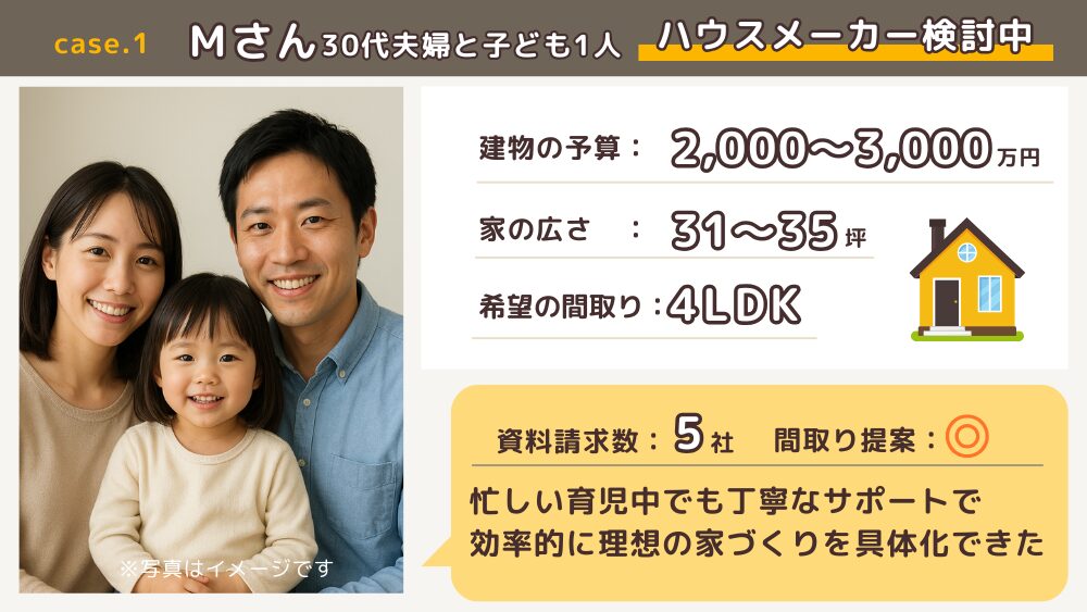Mさんの事例